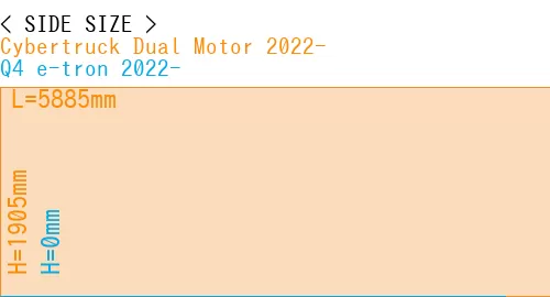 #Cybertruck Dual Motor 2022- + Q4 e-tron 2022-